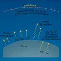 Atmosphère : environnement inférieur - crédits : Encyclopædia Universalis France