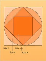 Inégalités de distances - crédits : Encyclopædia Universalis France