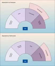 Dispositions des cordes - crédits : Encyclopædia Universalis France