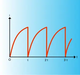 Variation du courant de diffusion - crédits : Encyclopædia Universalis France