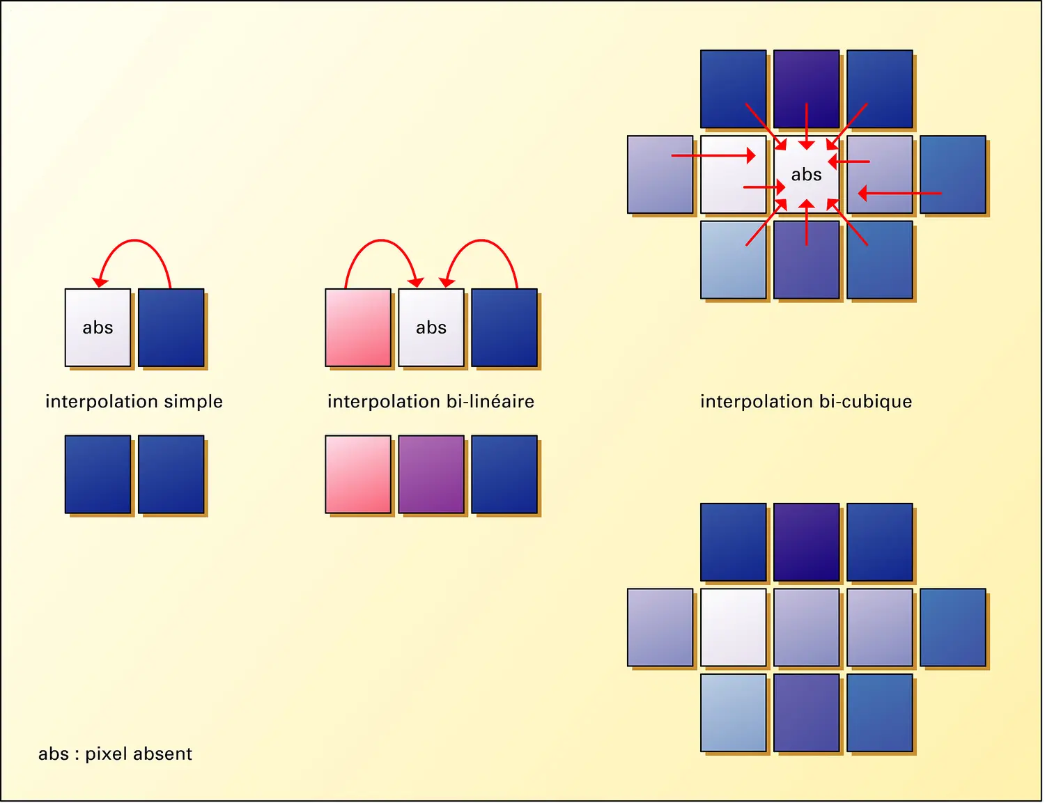 Photographie numérique : interpolation