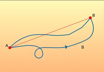 Principe de Fermat - crédits : Encyclopædia Universalis France