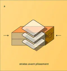 Glissement gravitationnel - crédits : Encyclopædia Universalis France