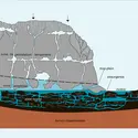 Système karstique - crédits : Encyclopædia Universalis France