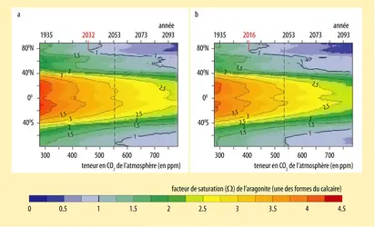 Prévision de l'équilibre des carbonates dans l'océan mondial durant le XXI<sup>e</sup>siècle - crédits : Encyclopædia Universalis France