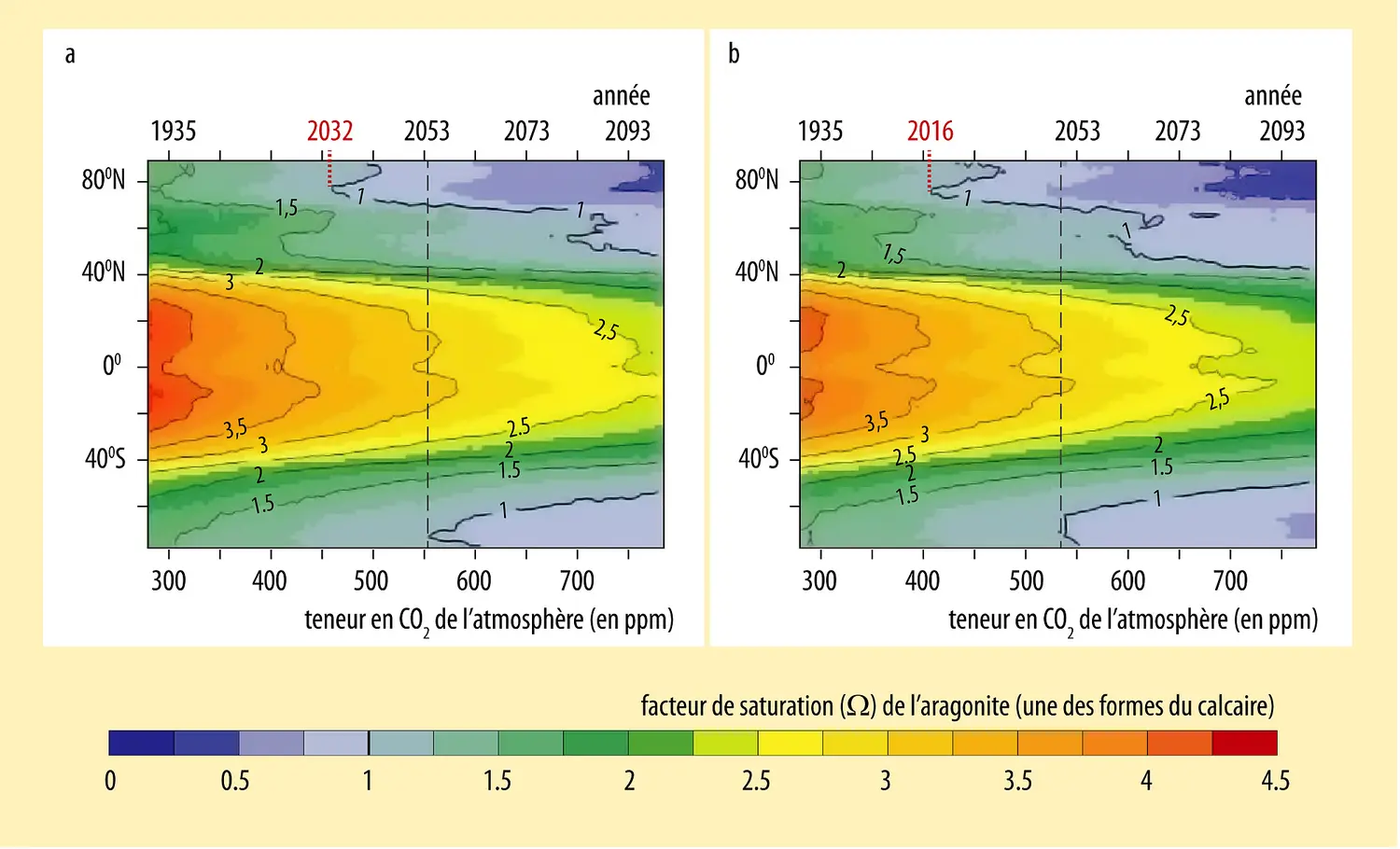 Prévision de l'équilibre des carbonates dans l'océan mondial durant le XXI<sup>e</sup>siècle