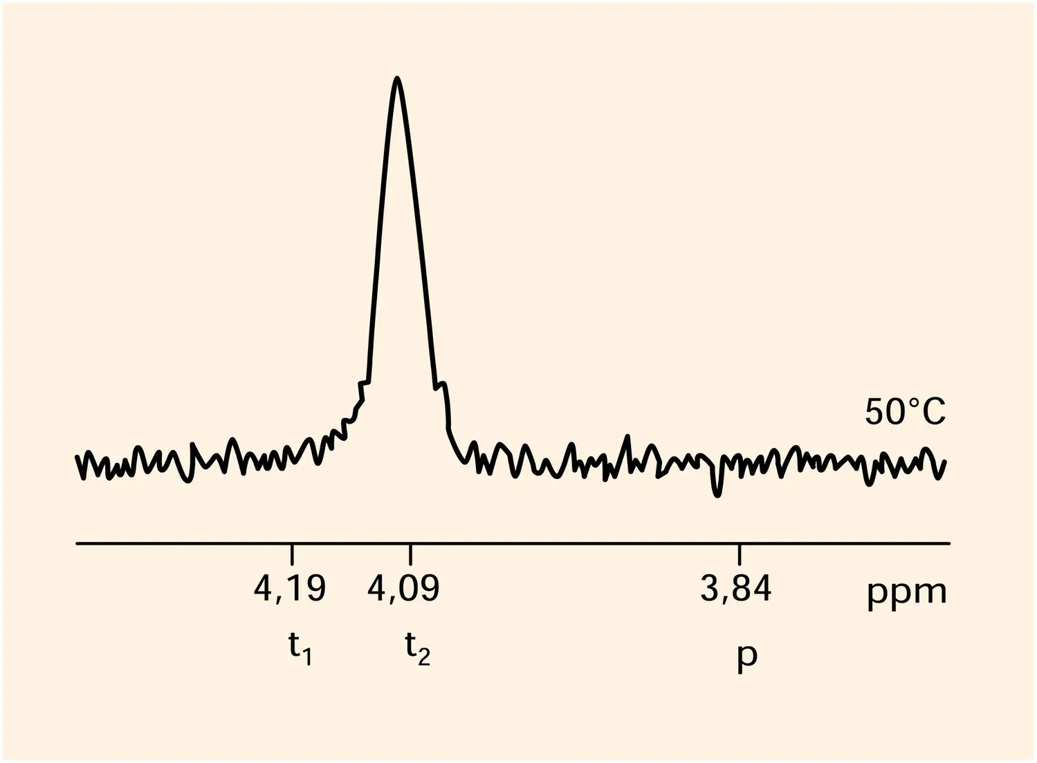 Proton du pentaméthoxyniobium - vue 2