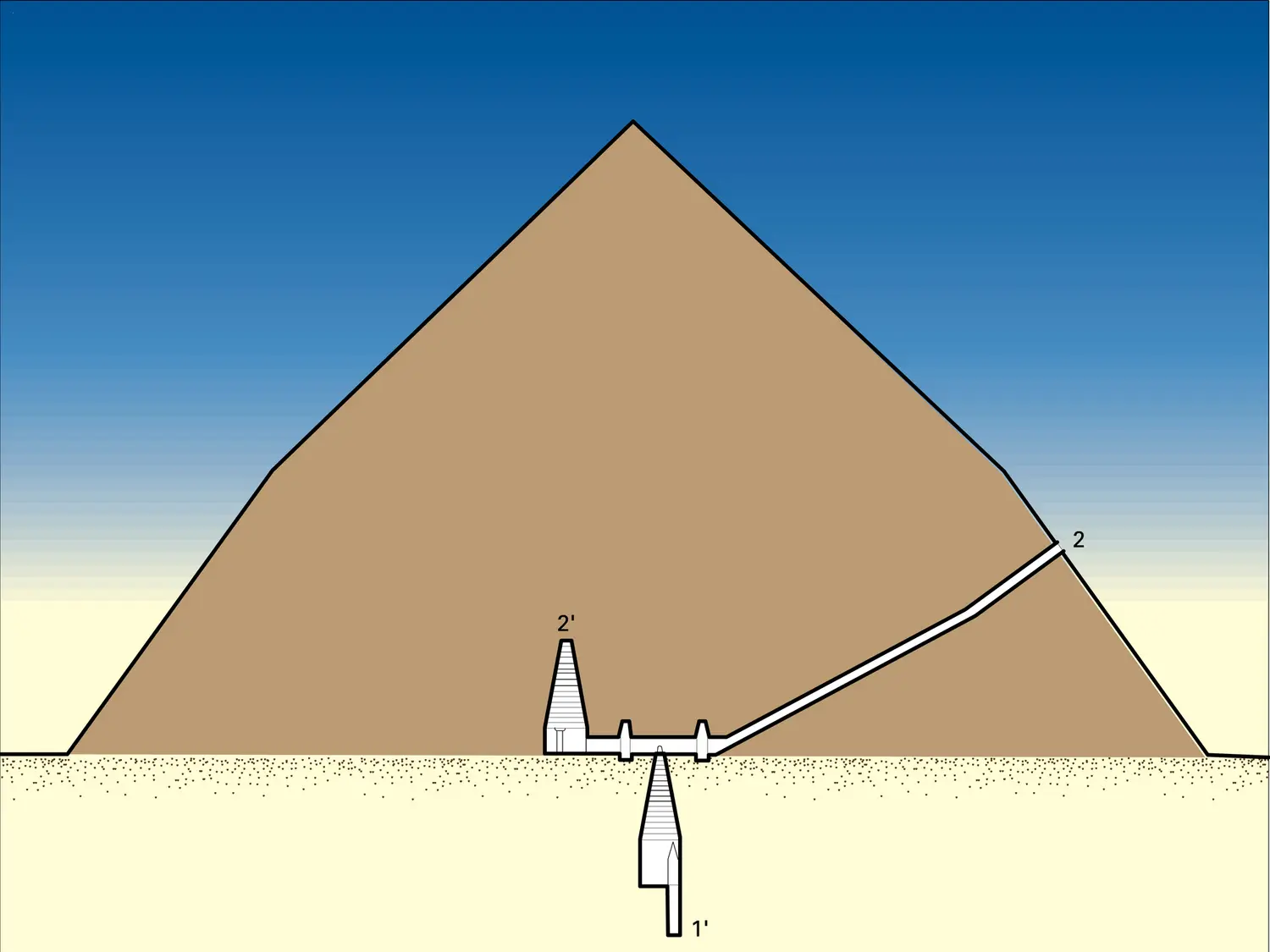 Dahchour : pyramide rhomboïdale - vue 2