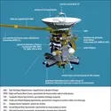 Vaisseau spatial Cassini - crédits : Nasa/ JPL ; traduction : EUF