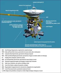 Vaisseau spatial Cassini - crédits : Nasa/ JPL ; traduction : EUF