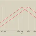 Électeur médian - crédits : Encyclopædia Universalis France