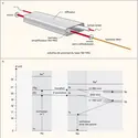 Laser solide Nd-YAG et laser à gaz hélium-néon - crédits : Encyclopædia Universalis France