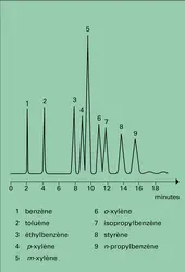 Hydrocarbures aromatiques - crédits : Encyclopædia Universalis France