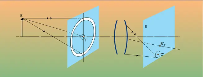 Coma d'un système optique - crédits : Encyclopædia Universalis France