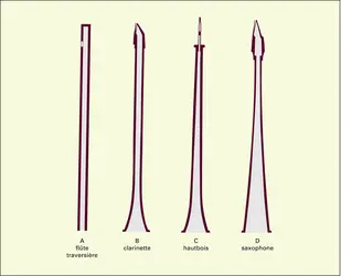 Instruments à vent : embouts - crédits : Encyclopædia Universalis France