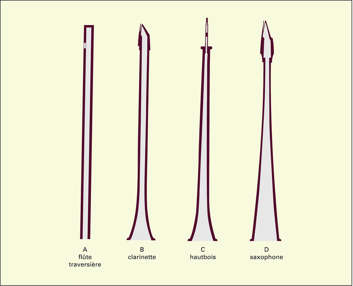 Instruments à vent : embouts