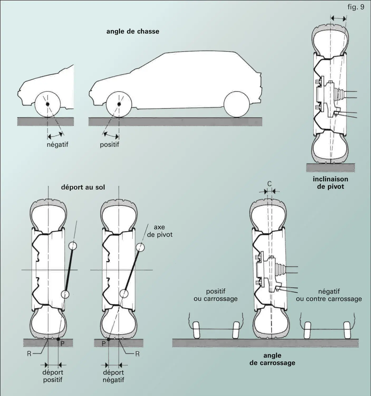 Automobile : essieu