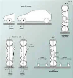 Automobile : essieu - crédits : Encyclopædia Universalis France