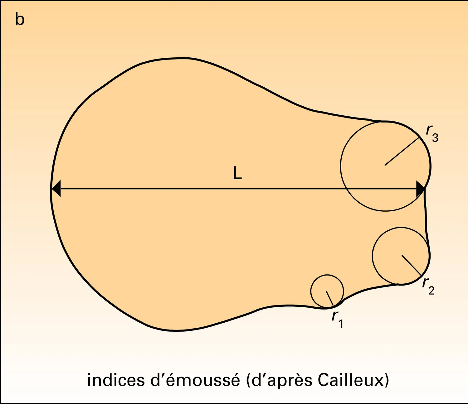 Galets - vue 2