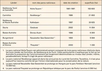 Autriche, parcs nationaux - crédits : Encyclopædia Universalis France