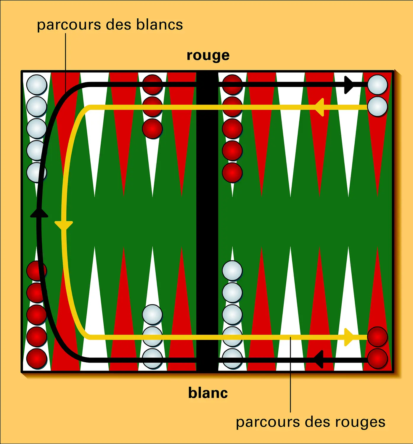 Backgammon : position de départ