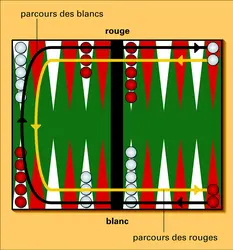 Backgammon : position de départ - crédits : Encyclopædia Universalis France