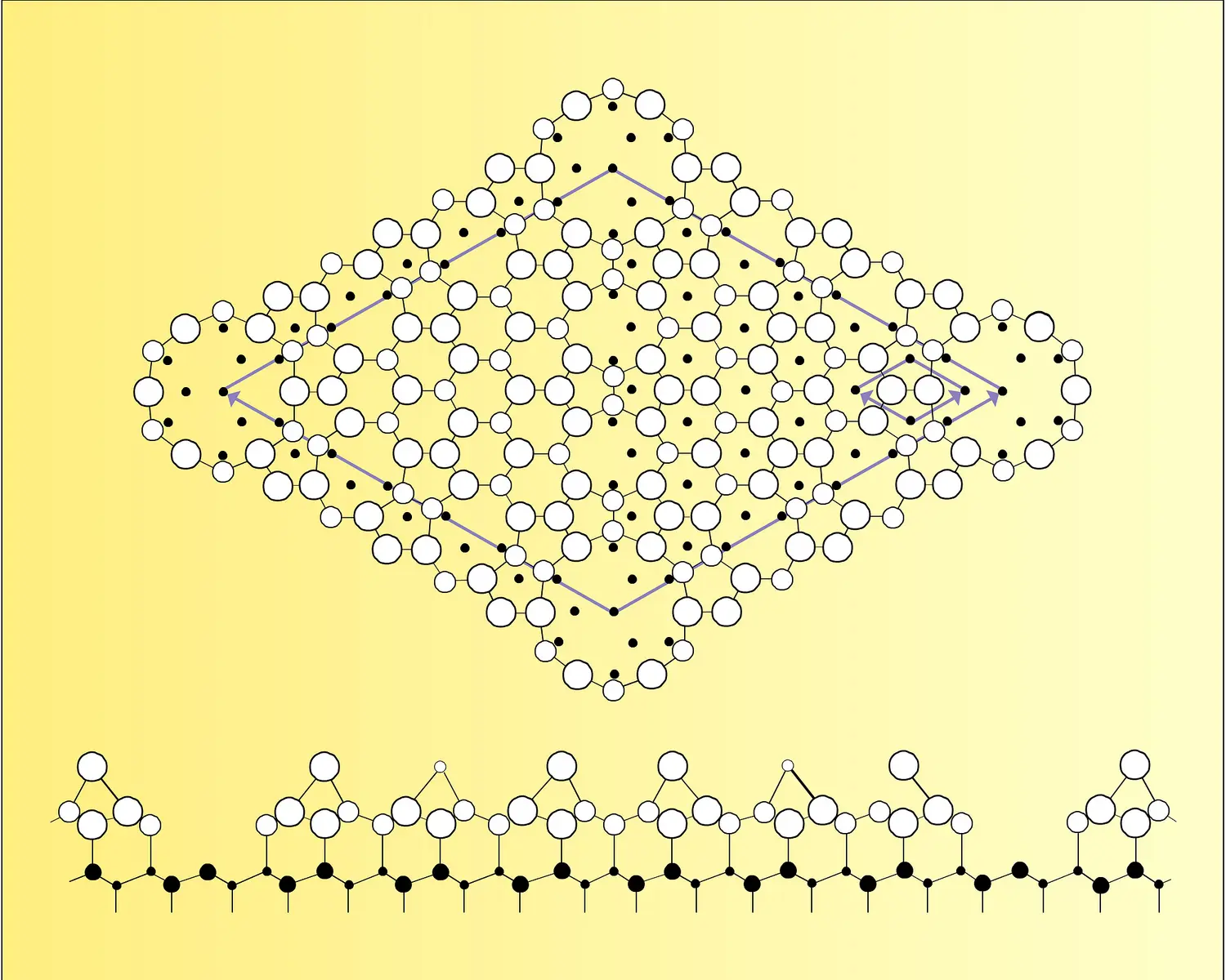 Réarrangements des atomes à la surface d'un cristal