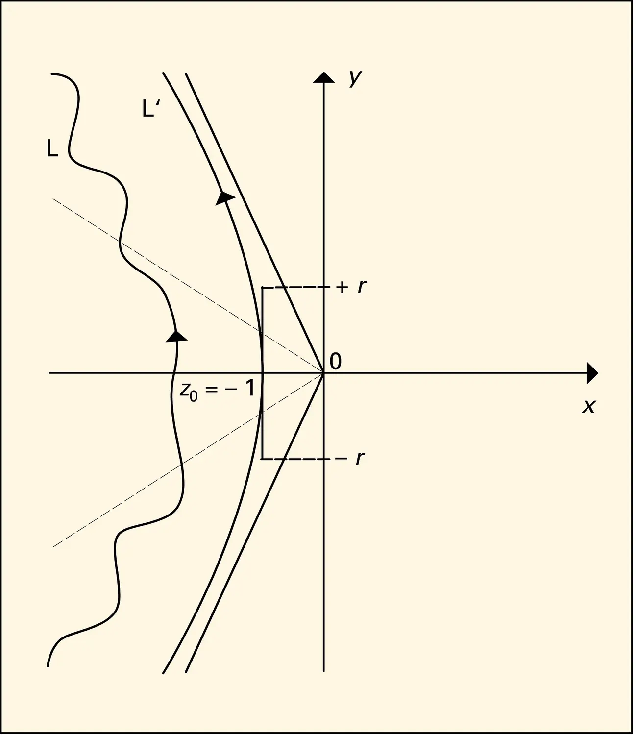 Développements asymptotiques