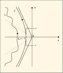 Développements asymptotiques - crédits : Encyclopædia Universalis France