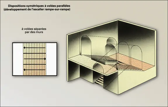 Escalier à volées séparées par des murs