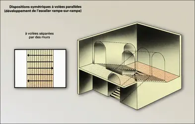 Escalier à volées séparées par des murs - crédits : Encyclopædia Universalis France