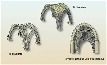 Voûte sur croisée d'ogives - crédits : Encyclopædia Universalis France