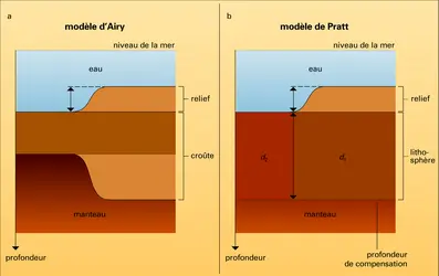 Modèles d'Airy et de Pratt - crédits : Encyclopædia Universalis France