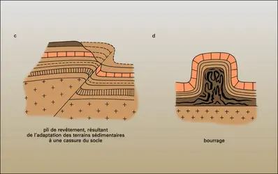 Schémas de disharmonies (2) - crédits : Encyclopædia Universalis France