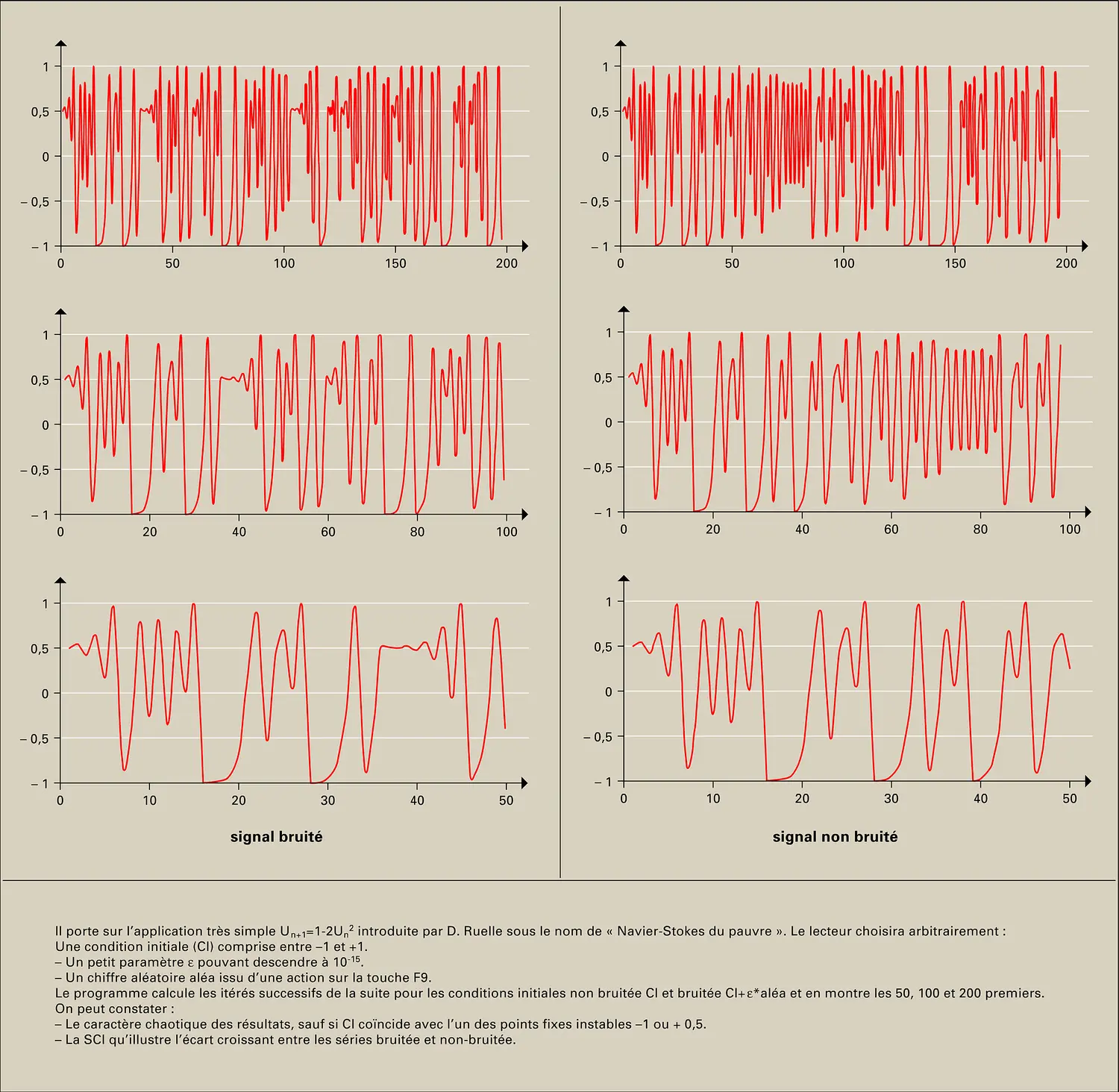 Turbulence: un exemple de S.C.I.