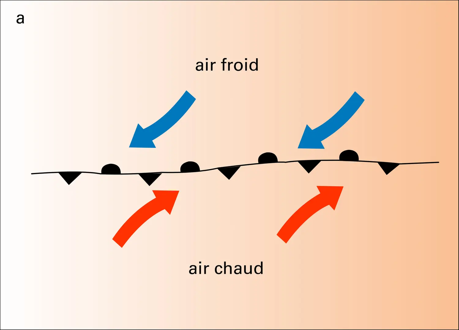 Front polaire et formation d'une dépression - vue 1