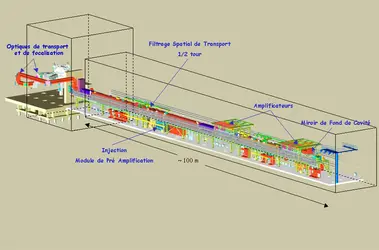 Ligne d'intégration laser (L.I.L.) - crédits : C.E.A.