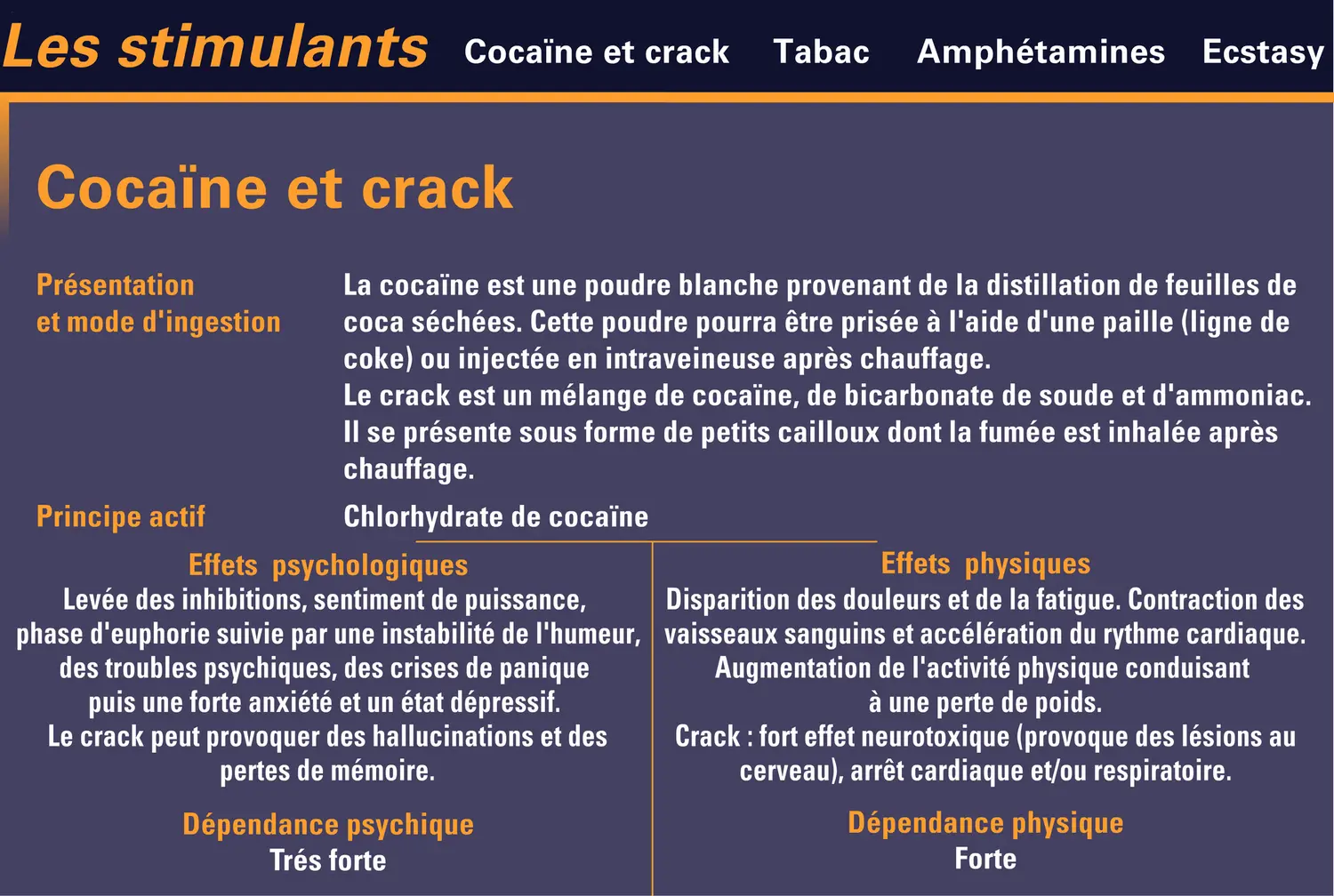 Principaux stimulants et leurs effets - vue 1