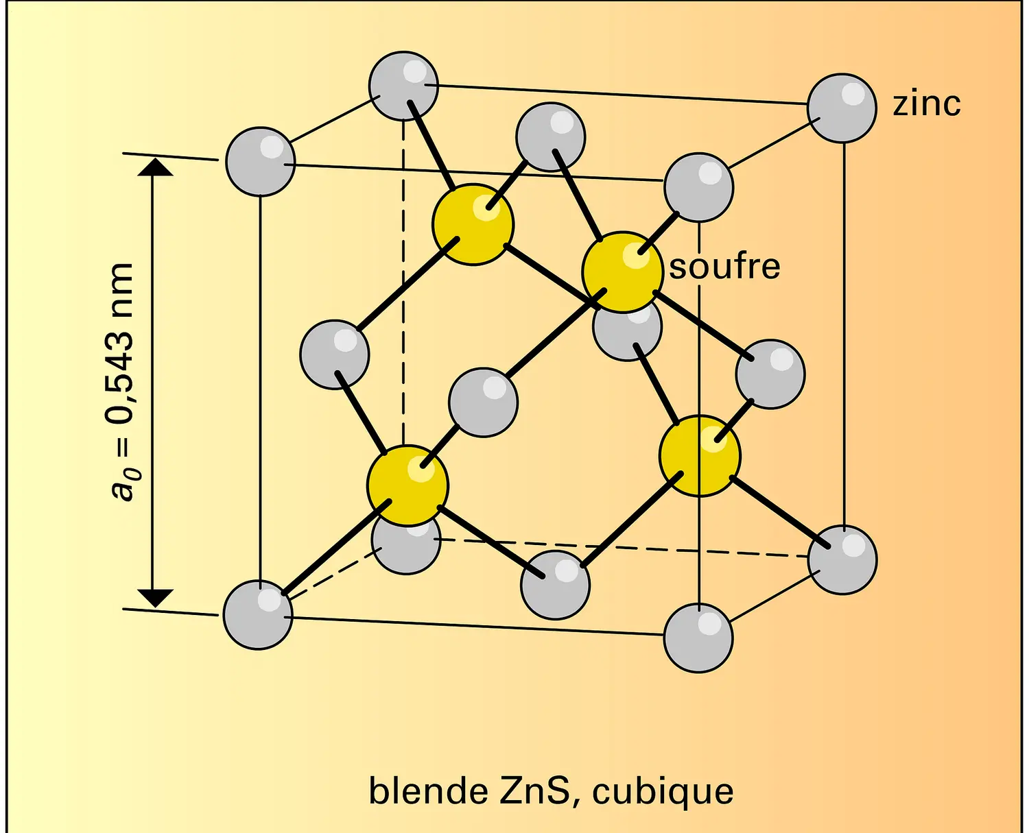 Blende