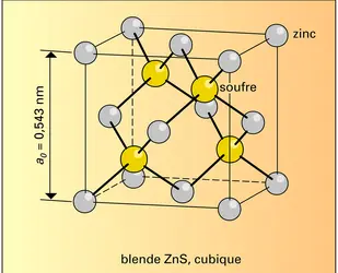 Blende - crédits : Encyclopædia Universalis France