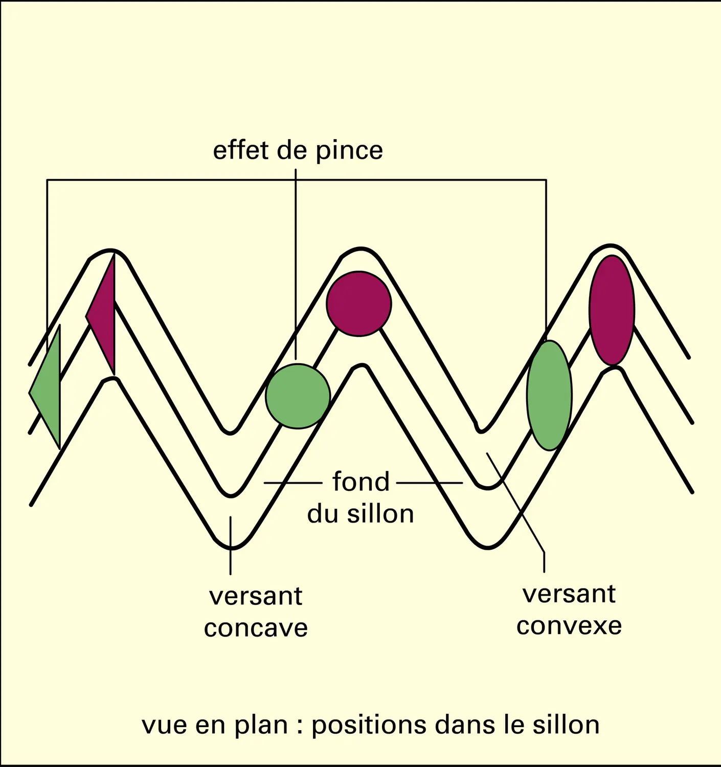 Burin de gravure et pointes de lecture - vue 2