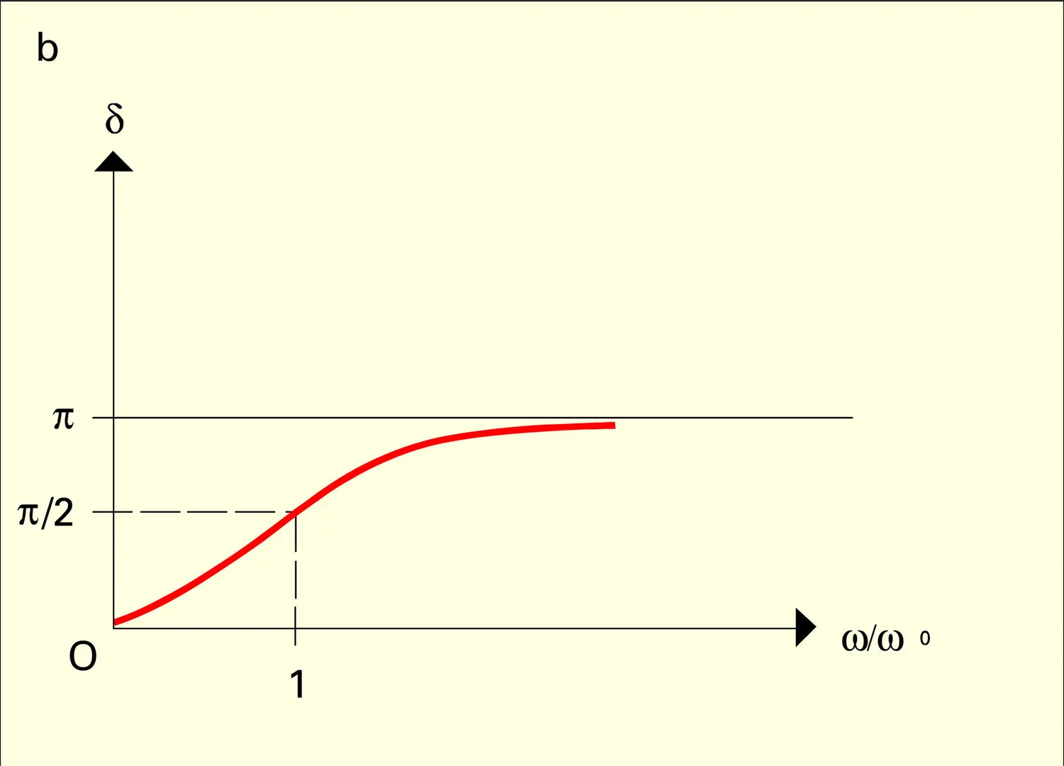 Figure 4 - vue 2