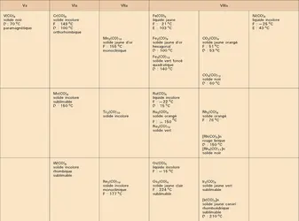 Métaux carbonyles : propriétés physiques - crédits : Encyclopædia Universalis France