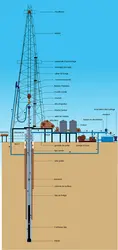 Forage rotary - crédits : Encyclopædia Universalis France