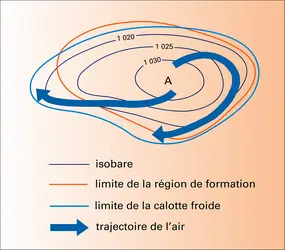 Anticyclone stationnaire - crédits : Encyclopædia Universalis France