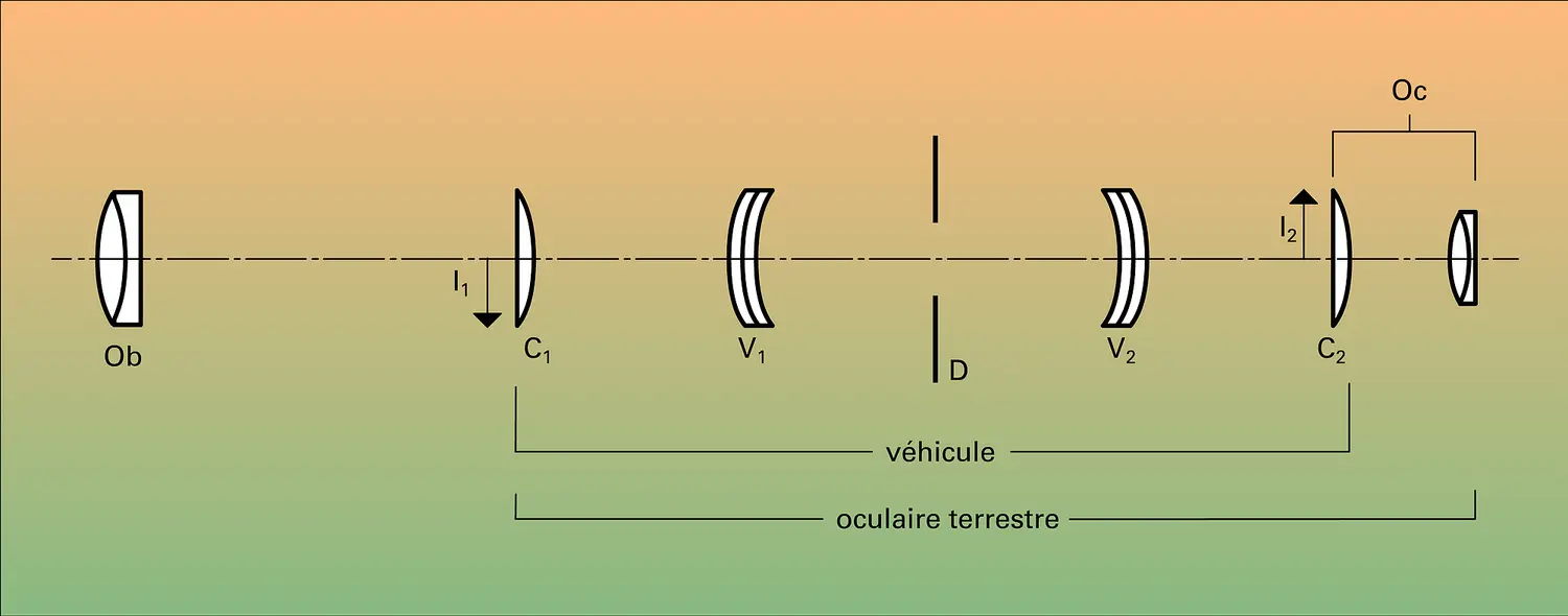 Lunette de visée de nuit