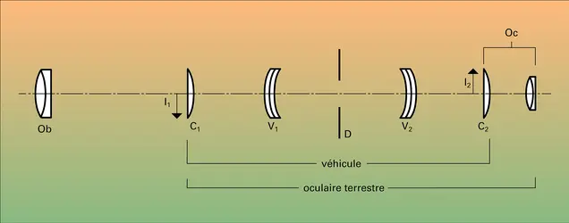 Lunette de visée de nuit - crédits : Encyclopædia Universalis France