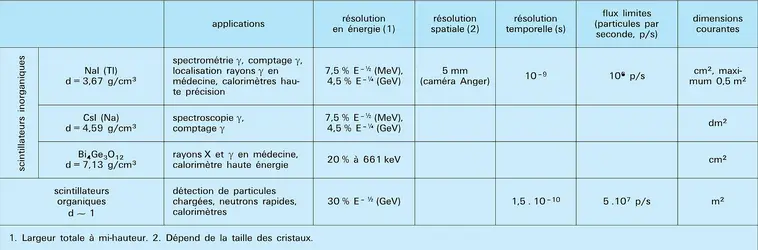 Photons différés - crédits : Encyclopædia Universalis France