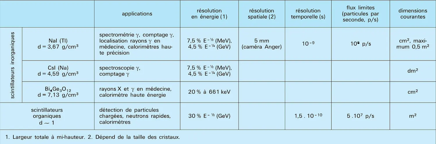 Photons différés