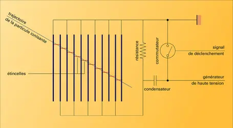 Chambre à étincelles : fonctionnement - crédits : Encyclopædia Universalis France